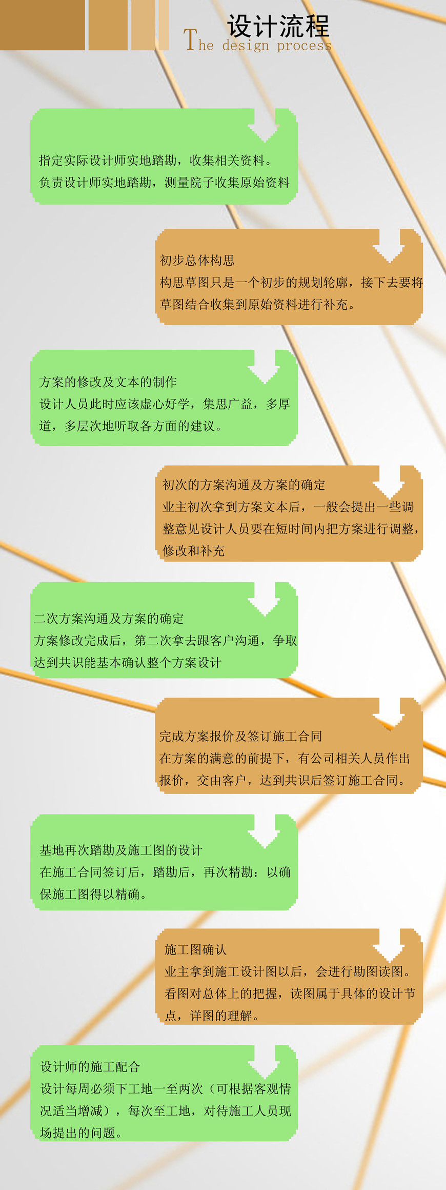 蘇州方田木子景觀工程有限公司設計服務流程